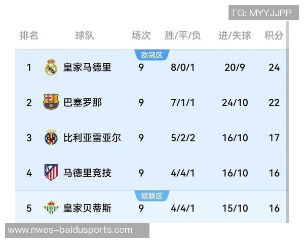 马卡：巴萨现有1.59亿欧转会债务，其中今年需结清1.4亿欧